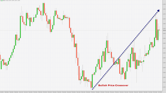 GBPUSD 01 July 2024.png