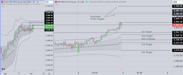 Pre-Open Prep Chart Markup Example.PNG