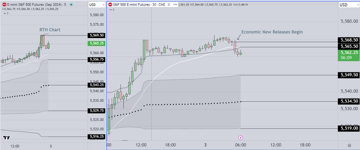 Pre-Open Economic Report Example.PNG