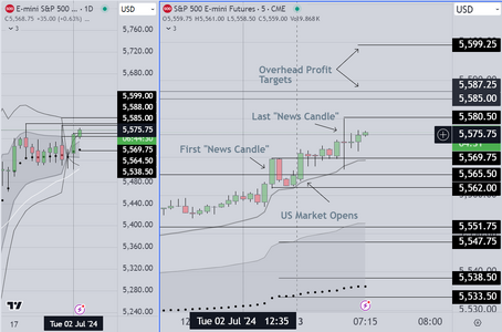 News Chart Example 2.PNG