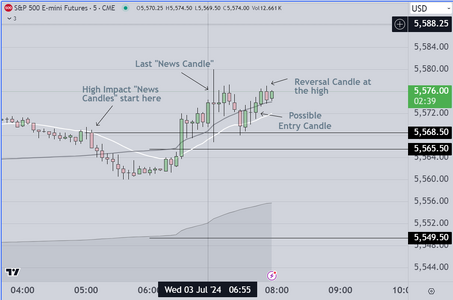 Reversal Candle at High.PNG