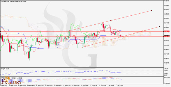 EURGBP_H4_Chart_Daily_Technical_and_Fundamental_Analysis_for_07.jpg