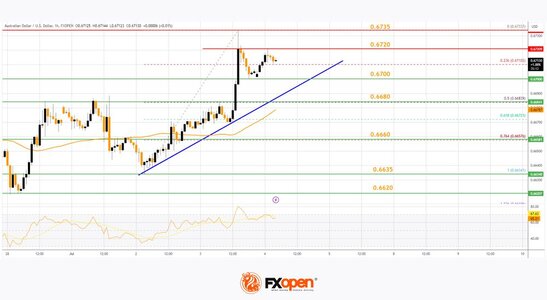 audusd0407.jpg