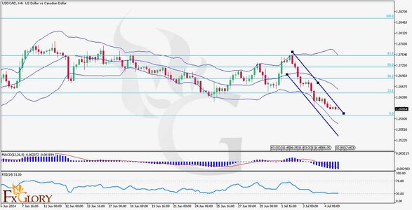 USDCAD-H4-Technical-and-Fundamental-Analysis-For-05.07.2024.jpg