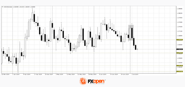 usdcad.png