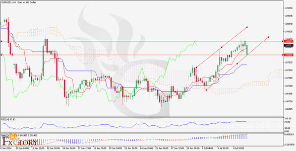 EURUSD_H4_Chart_Daily_Technical_and_Fundamental_Analysis_for_07.jpg