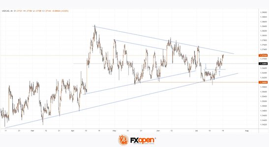 usdcad.jpg