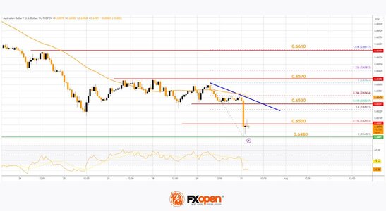 audusd.jpg