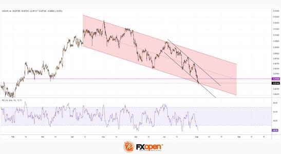 usdchf.jpg