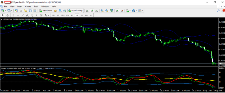 usdchf 05 08 2024 h4.png