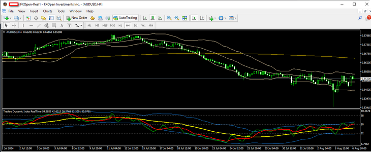 audusd 07 08 2024  h4.png