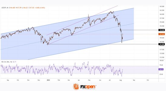 usdjpy.jpg