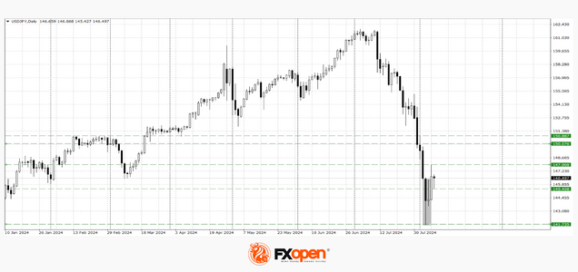 usdjpy.png