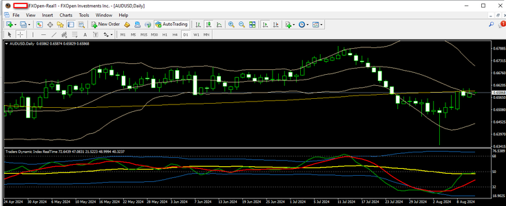 AUDUSD 13 04 2024 d1.png