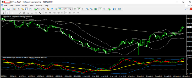 nzdusd 14 08 2024 h4.png