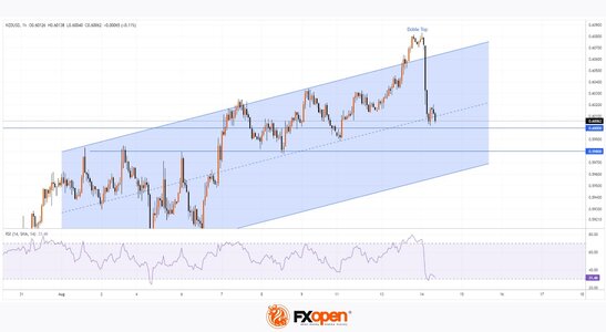 nzdusd.jpg