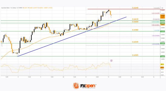 audusd.jpg