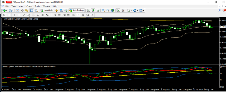 audusd 15 08 2024 h4.png