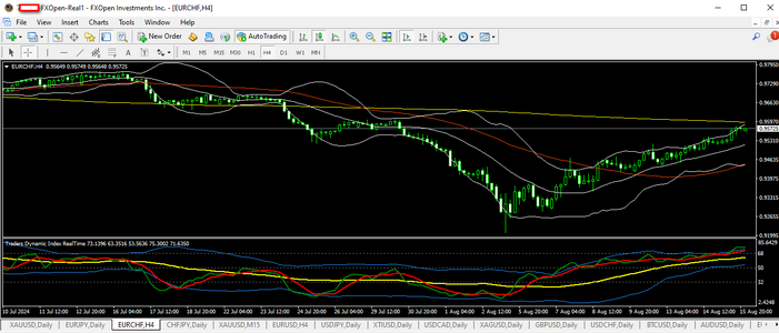 eurchf 16 08 2024 h4.png