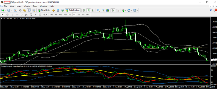 usdcad 20 08 2024 h4.png