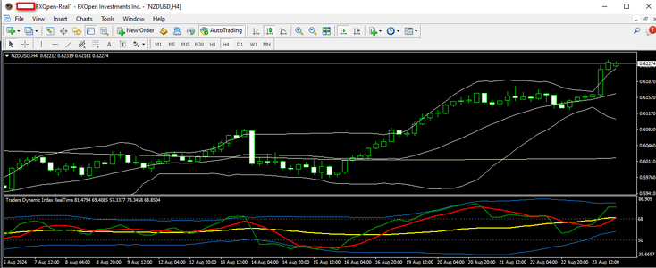 nzdusd 26 08 2024 h4.png