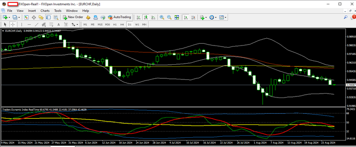 eurchf 28 08 2024 d1.png