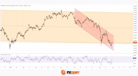 usdchf.jpg