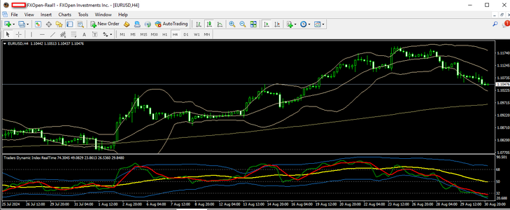 eurusd 02 09 2024 h4.png