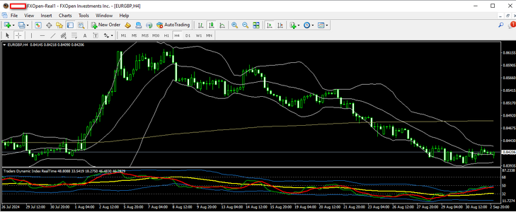 EURGBP 03 09 2024 H4.png