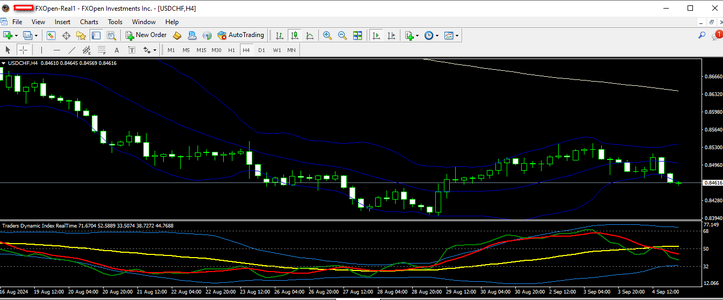 usdchf 05 04 2024 h4.png