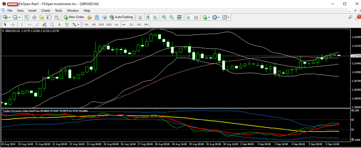 gbpusd 06 09 2024 h4.png