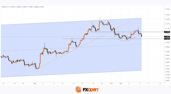 eurusd.jpg