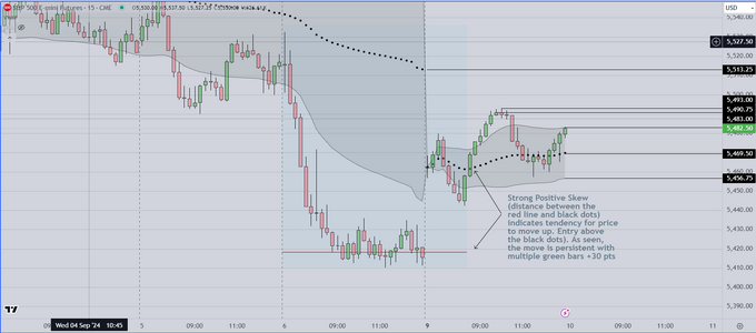 Positive Skew Entry.PNG