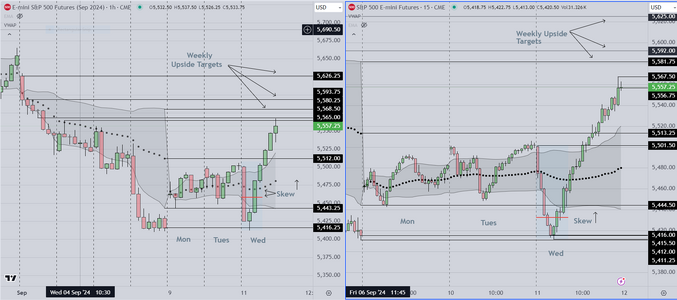 Hourly & 15 Min Markup Example.PNG