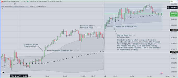 Asymetrical Trading Example.PNG