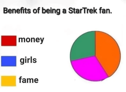 Joke - Benefits od Star Trek Fan.png