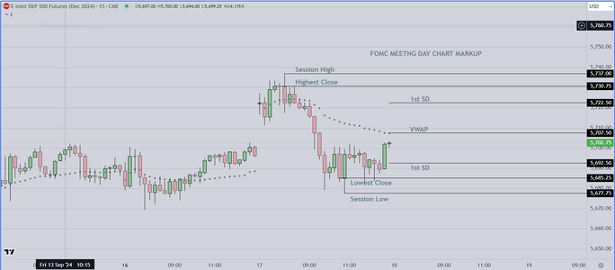 FOMC MEETING CHART MARKUP.PNG