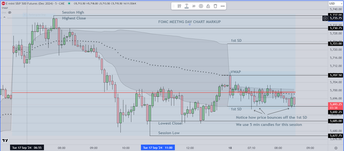 FOMC Session Chart 9-18-2024.PNG