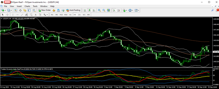 usdjpy 20 09 2024 h4.png