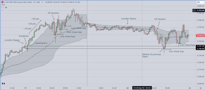 Post Rate Cut London.PNG