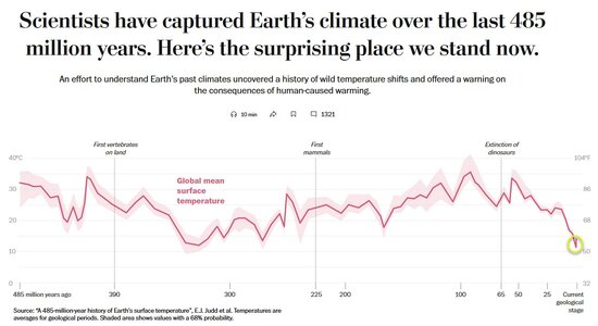 Temp_over_485_million_years.jpeg