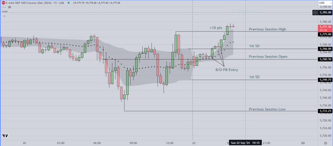 Asia to London Sesson Breakout.PNG