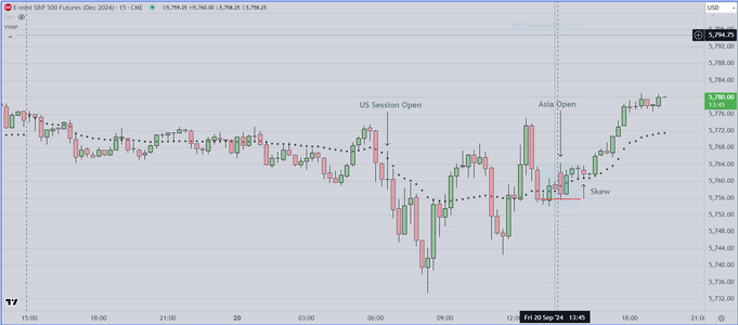 Clean Chart Skew Example.PNG