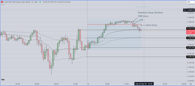 Breakout Setup Variation.PNG