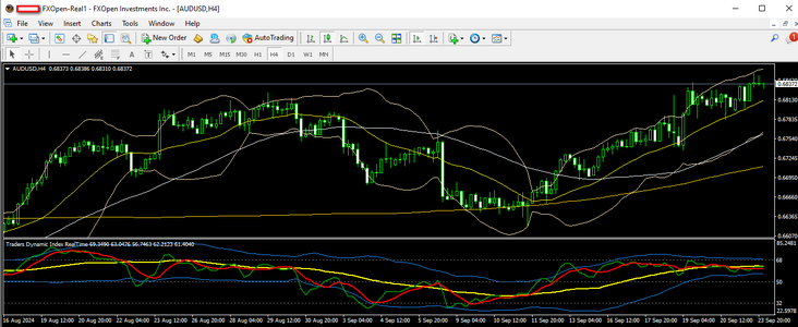 audusd 24 09 2024 h4.png