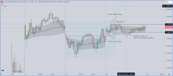 Session VWAP Scalp Framework.PNG