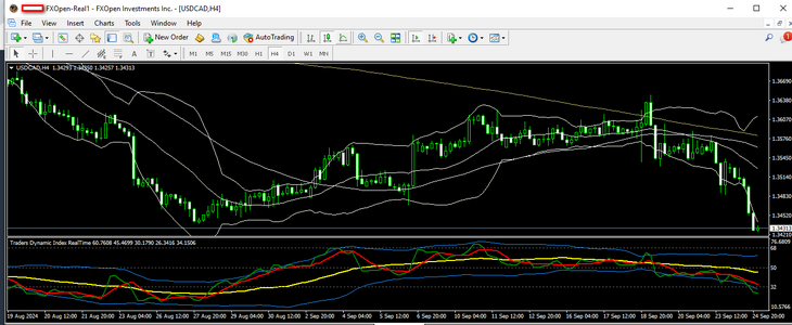 usdcad 25 09 2024 h4.png