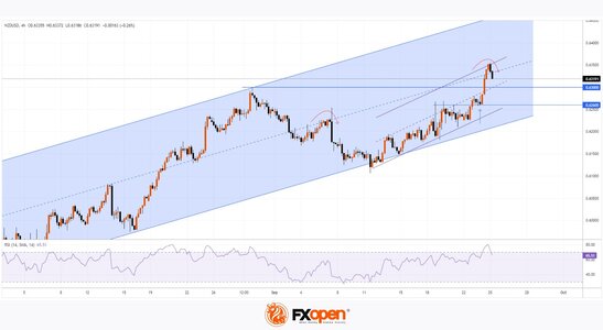 nzdusd.jpg