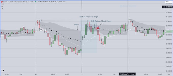 Previous New Home Sales Session.PNG