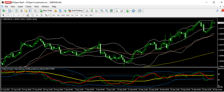 gbpusd 27 09 2024 h4.png